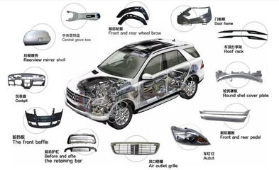 汽車塑料件應該怎么建模測量?這臺設備手持就能完成